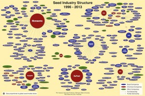 1996-2013 種子企業支配構図