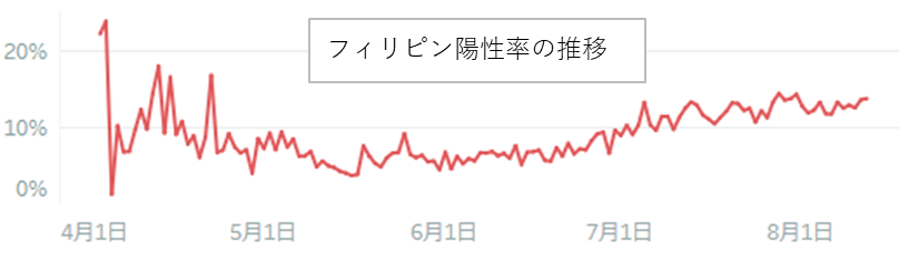 続報 フィリピンにおける新型コロナウイルス感染症の状況 Alter Trade Japan